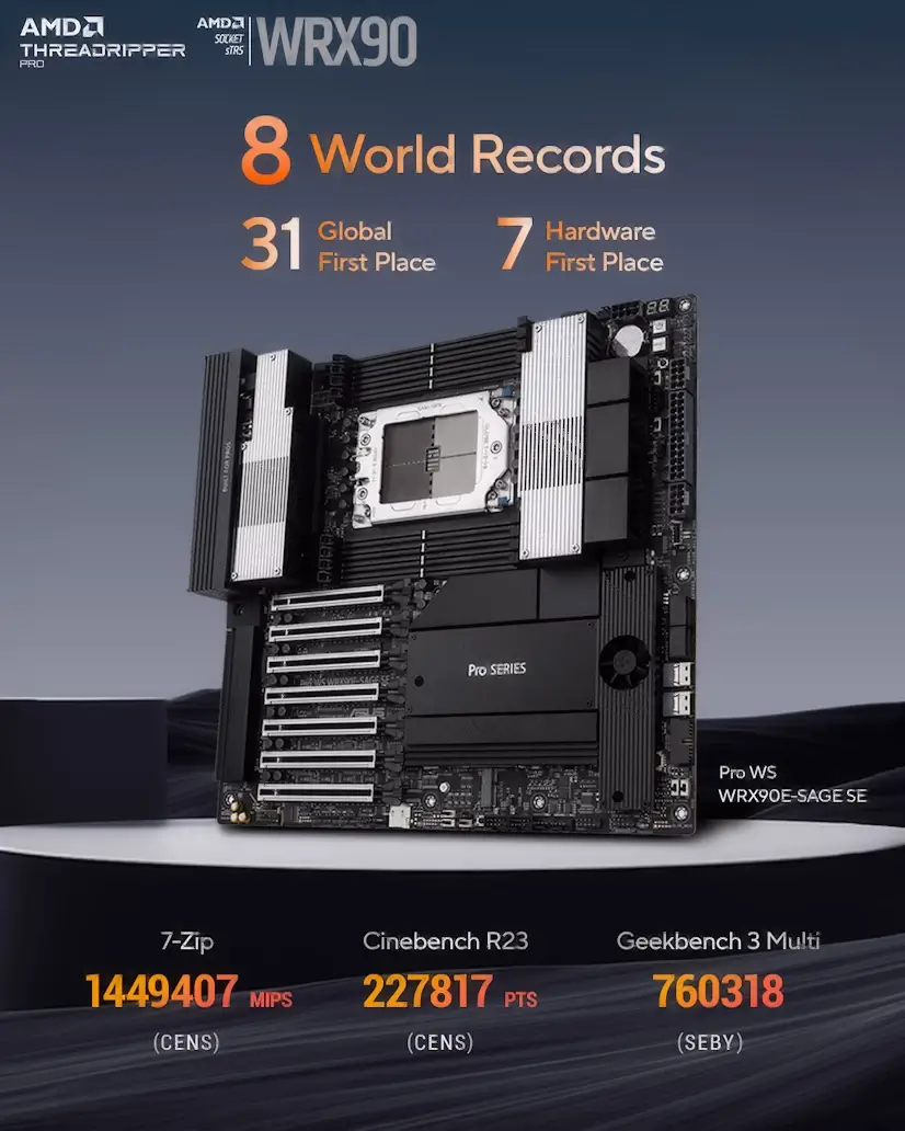 Vallehermoso Gaming - Montaje Placa Base CPU AMD Threadripper PRO Vallehermoso Chamberí